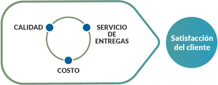 gestionMesa de trabajo 48