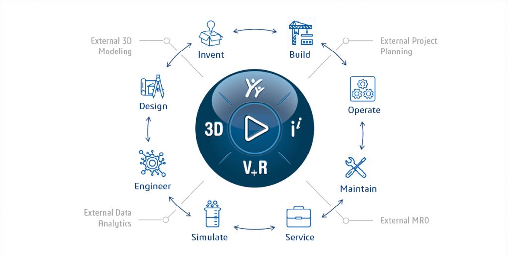 Logo 3D Experience Work